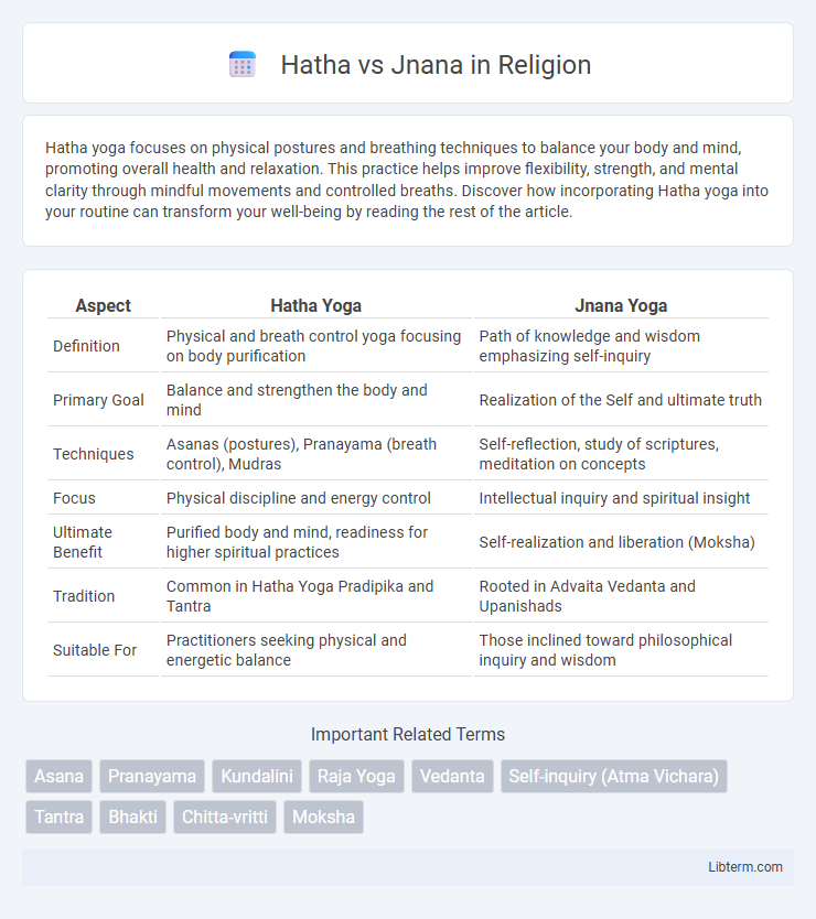 Jnana vs Hatha in Religion - What is The Difference?