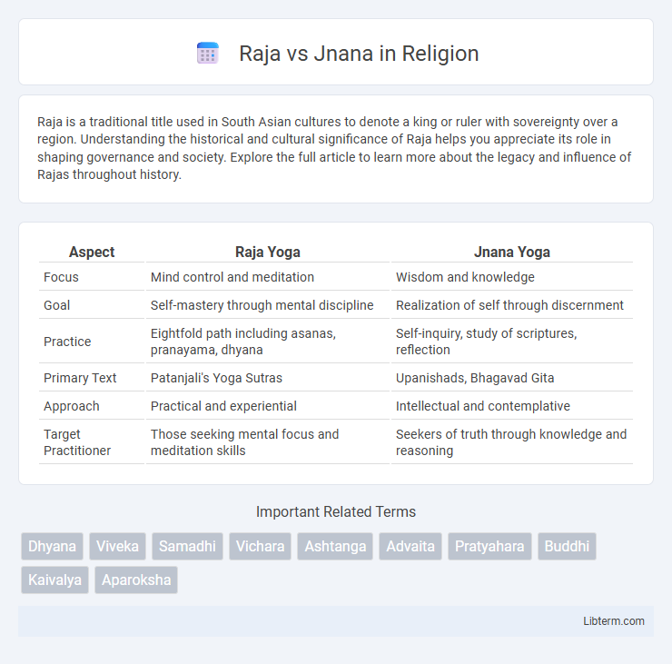 Jnana vs Raja in Religion - What is The Difference?