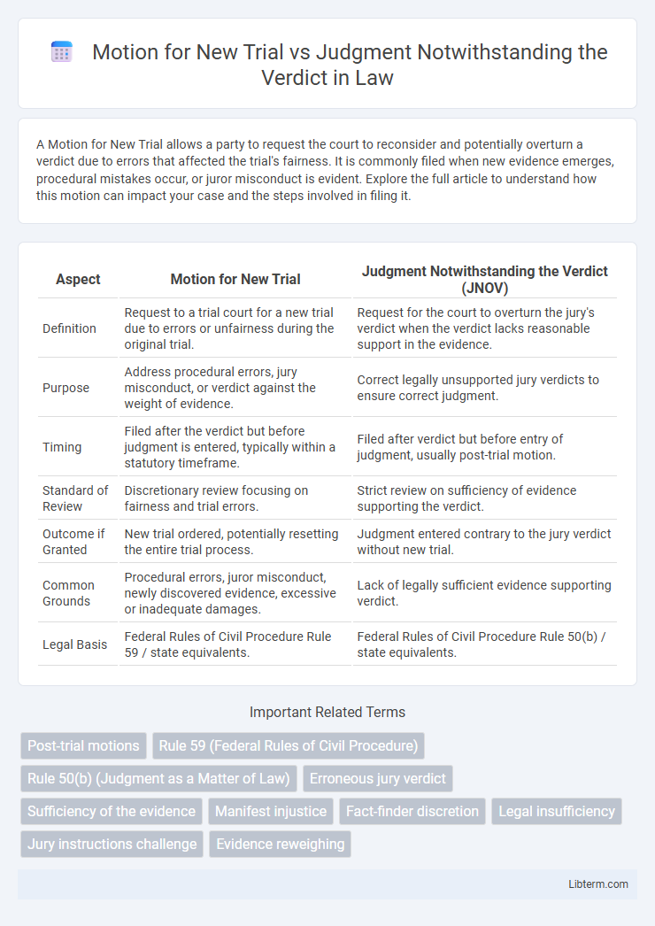 Judgment Notwithstanding the Verdict vs Motion for New Trial in Law - What is The Difference?