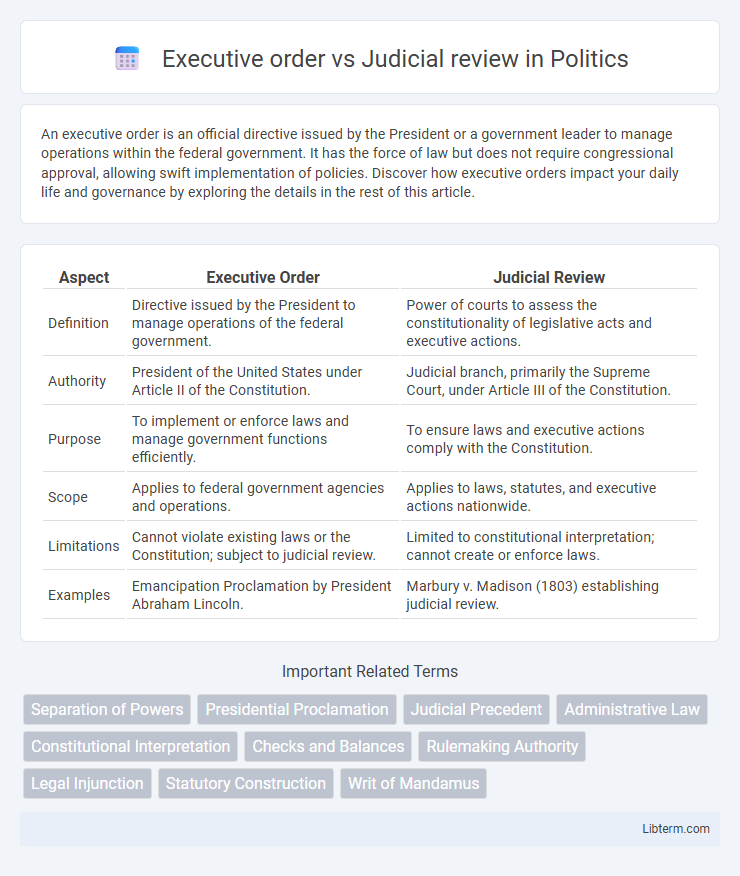Judicial review vs Executive order in Politics - What is The Difference?