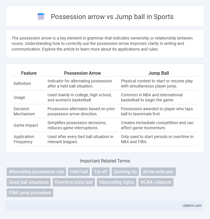 Jump ball vs Possession arrow in Sports - What is The Difference?