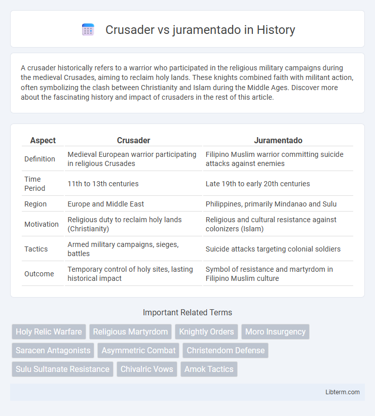 juramentado vs Crusader in History - What is The Difference?