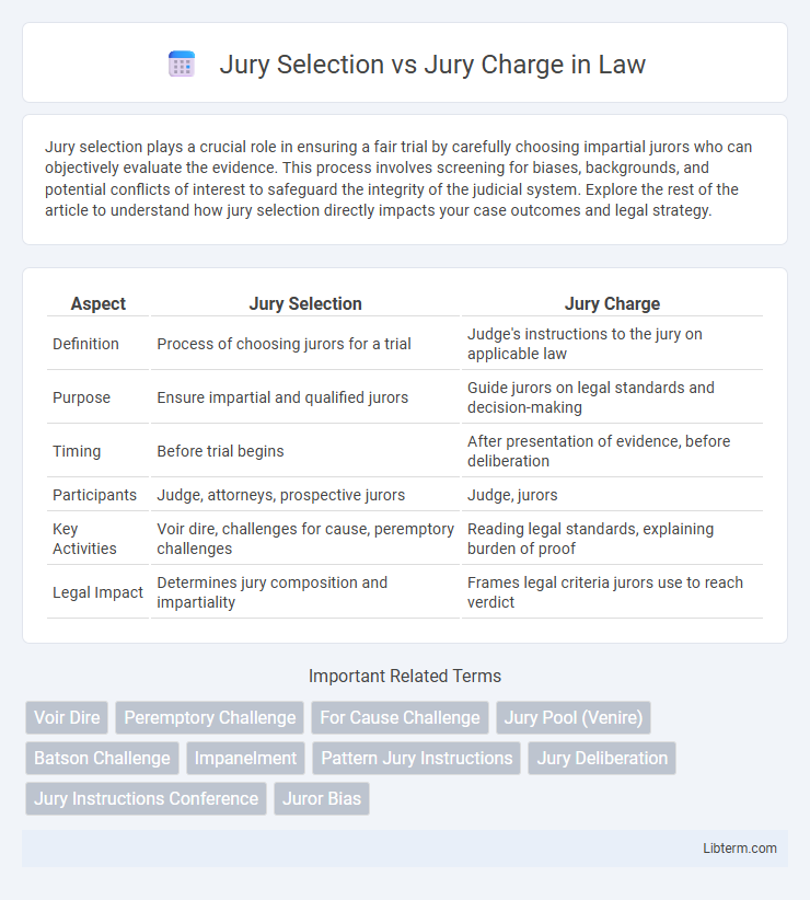 Jury Charge vs Jury Selection in Law - What is The Difference?