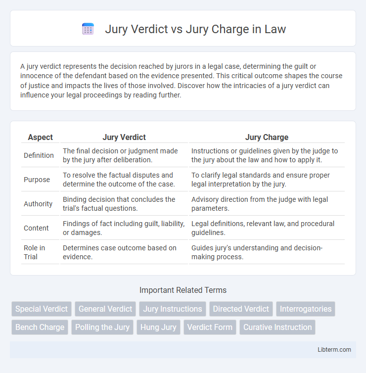 Jury Charge vs Jury Verdict in Law - What is The Difference?