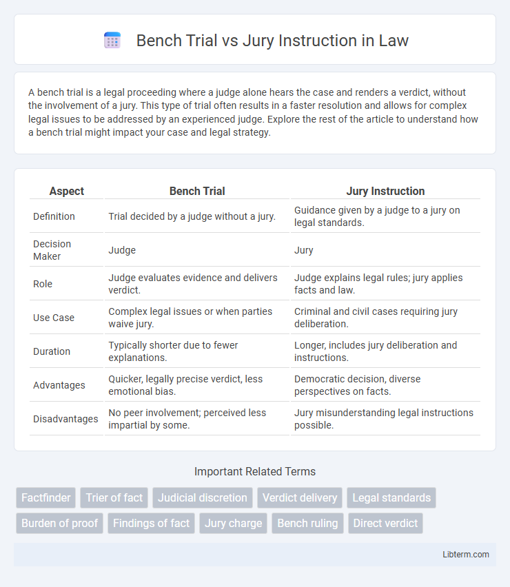 Jury Instruction vs Bench Trial in Law - What is The Difference?