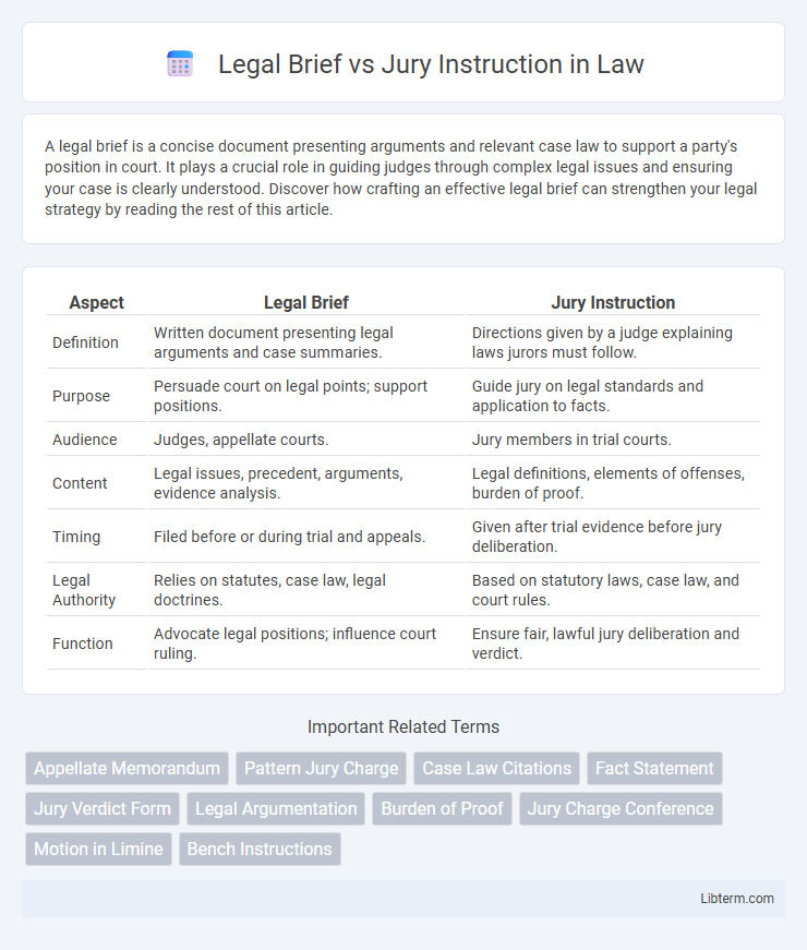 Jury Instruction vs Legal Brief in Law - What is The Difference?