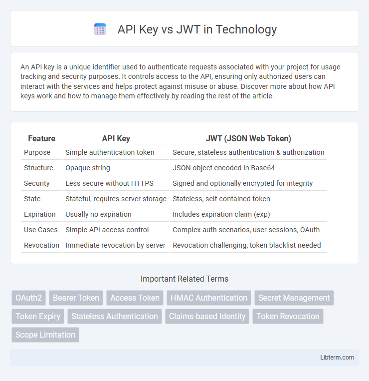 JWT vs API Key in Technology - What is The Difference?