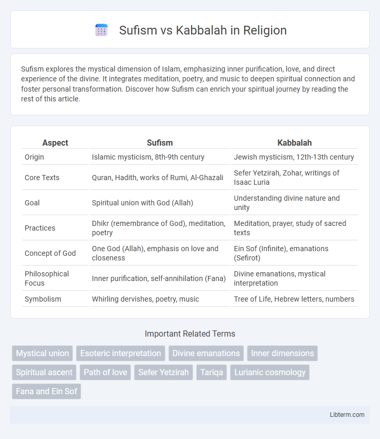 Kabbalah vs Sufism in Religion - What is The Difference?