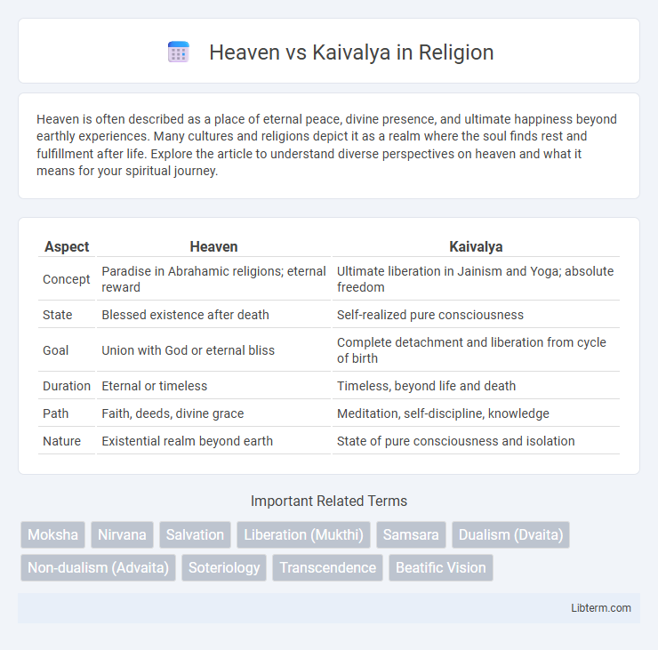 Kaivalya vs Heaven in Religion - What is The Difference?