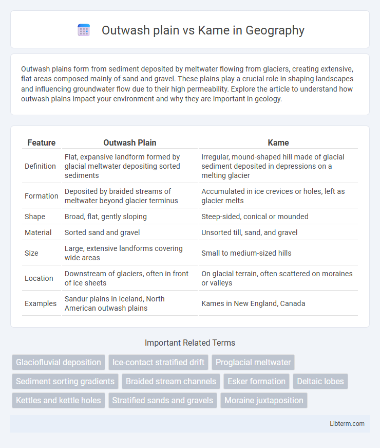 Kame vs Outwash plain in Geography - What is The Difference?