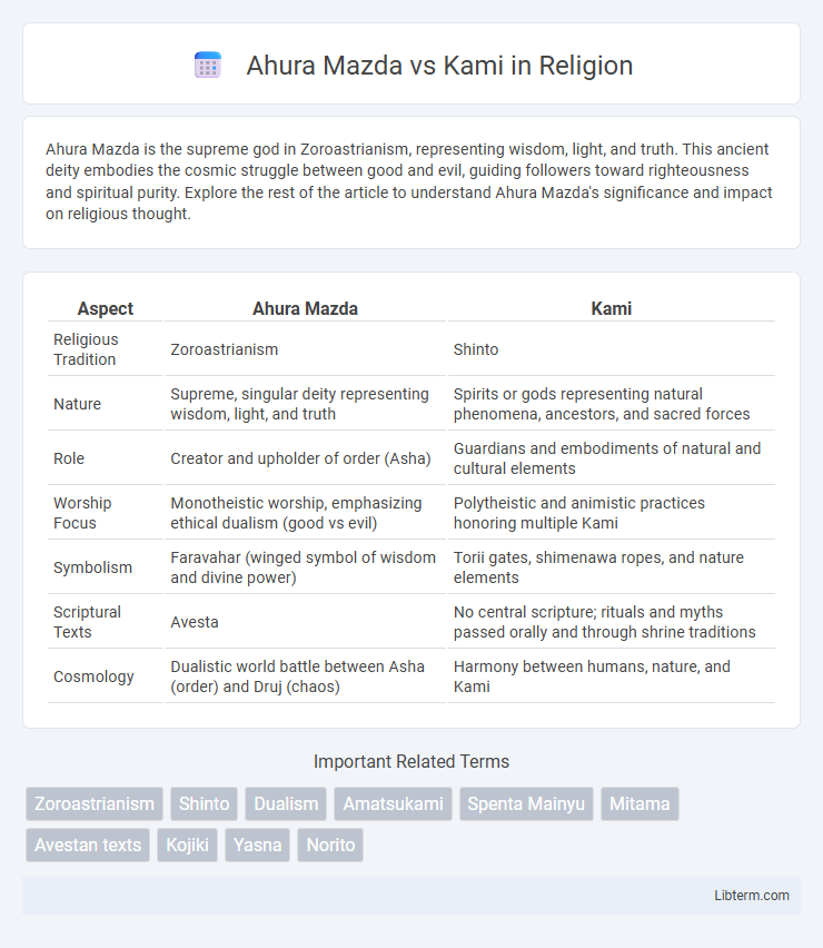 Kami vs Ahura Mazda in Religion - What is The Difference?