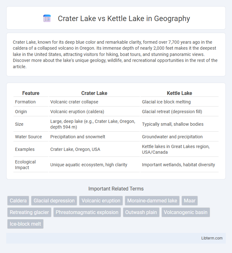 Kettle Lake vs Crater Lake in Geography - What is The Difference?