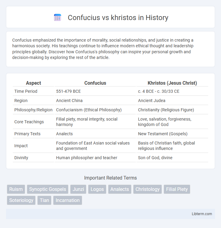 khristos vs Confucius in History - What is The Difference?