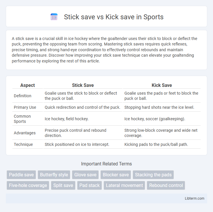 Kick save vs Stick save in Sports - What is The Difference?