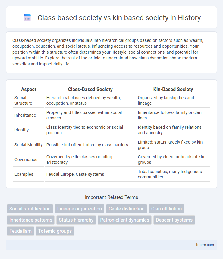 kin-based society vs Class-based society in History - What is The Difference?