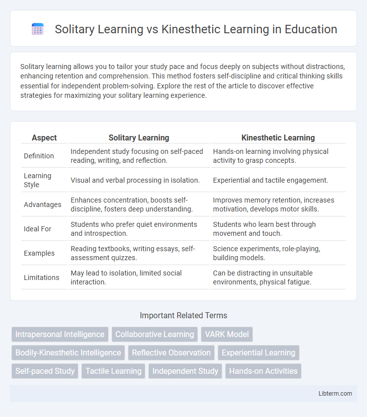 Kinesthetic Learning vs Solitary Learning in Education - What is The Difference?