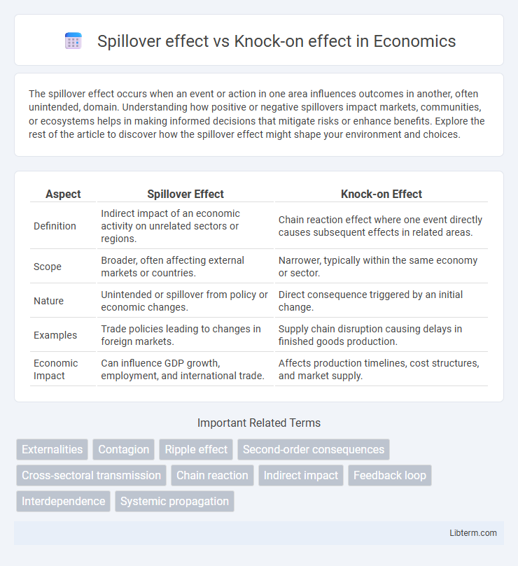 Knock-on effect vs Spillover effect in Economics - What is The Difference?