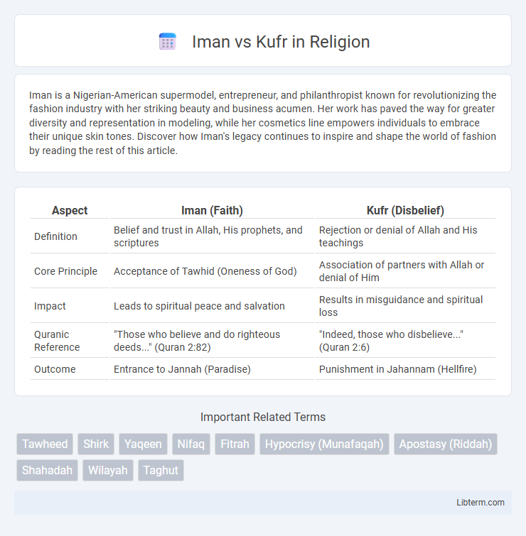 Kufr vs Iman in Religion - What is The Difference?