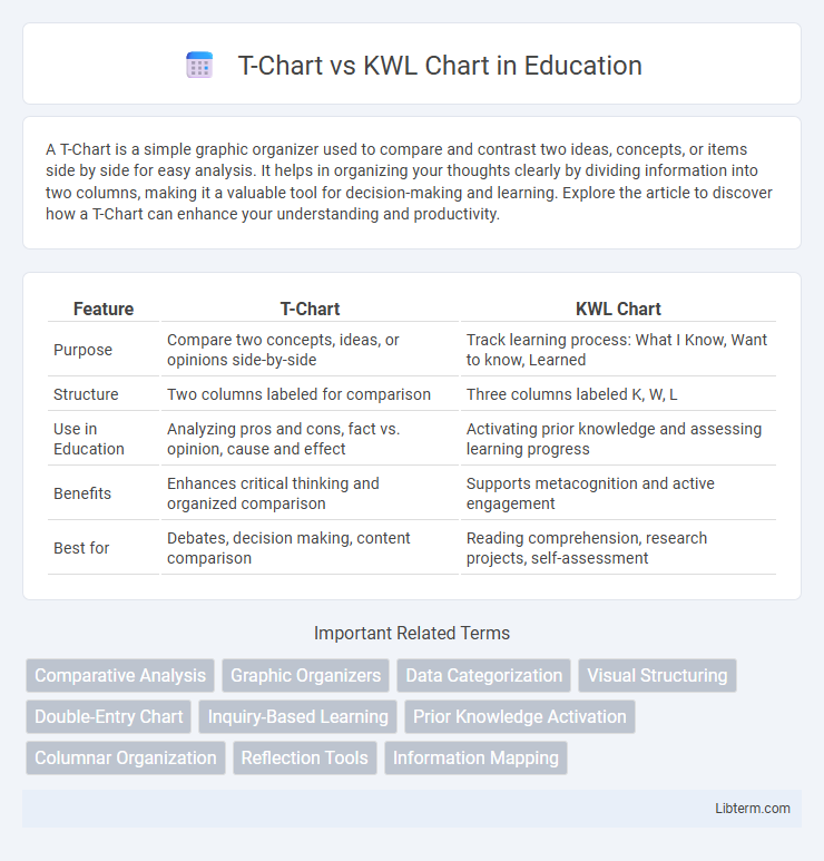 KWL Chart vs T-Chart in Education - What is The Difference?