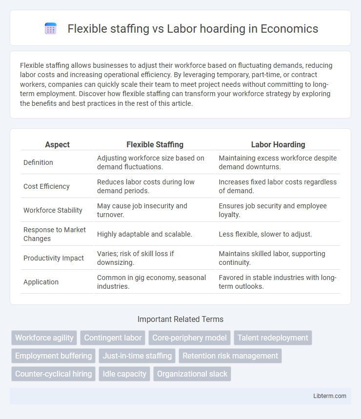 Labor hoarding vs Flexible staffing in Economics - What is The Difference?