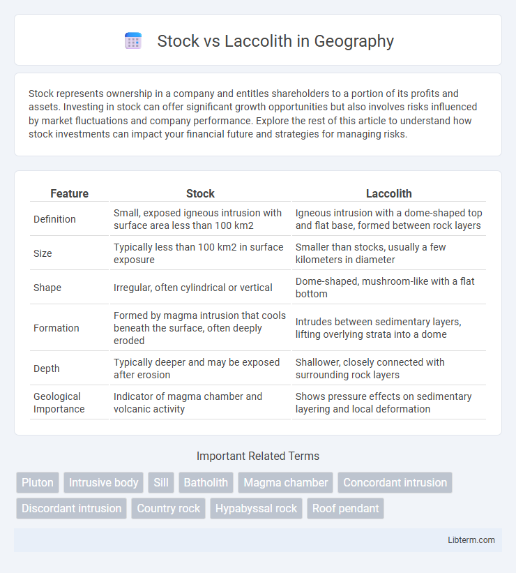 Laccolith vs Stock in Geography - What is The Difference?