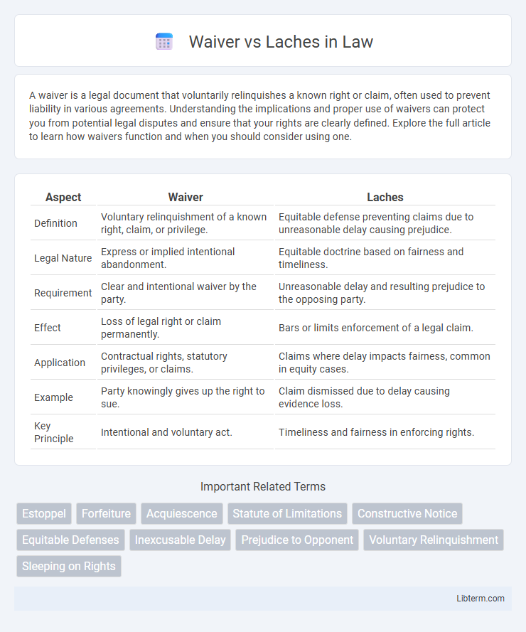 Laches vs Waiver in Law - What is The Difference?