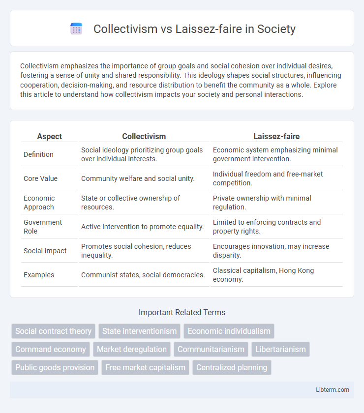 Laissez-faire vs Collectivism in Society - What is The Difference?