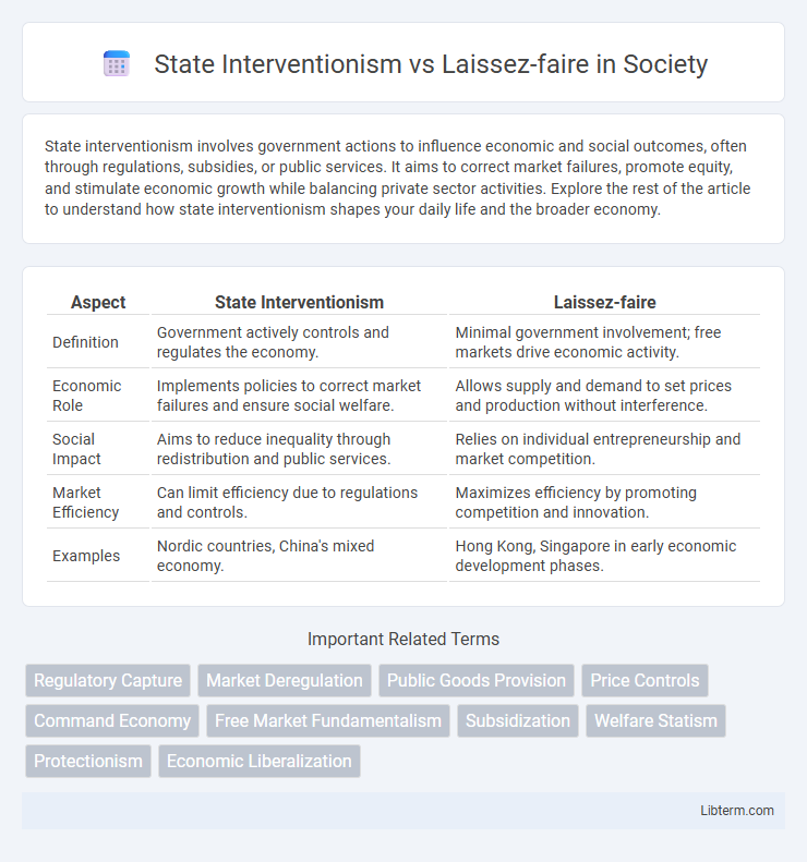 Laissez-faire vs State Interventionism in Society - What is The Difference?