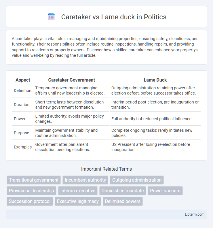 Lame duck vs Caretaker in Politics - What is The Difference?
