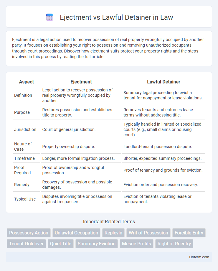 Lawful Detainer vs Ejectment in Law - What is The Difference?