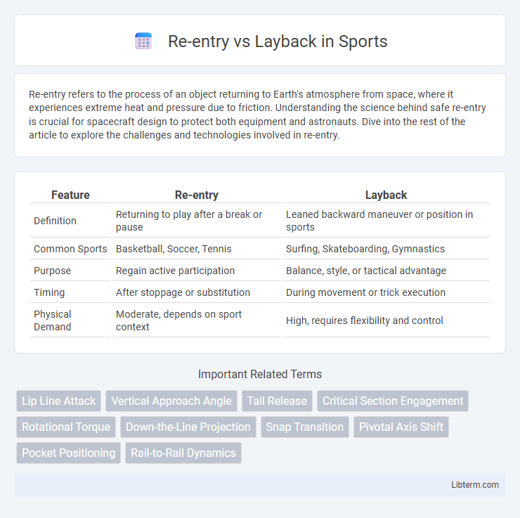Layback vs Re-entry in Sports - What is The Difference?