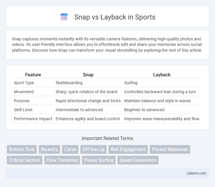 Layback vs Snap in Sports - What is The Difference?