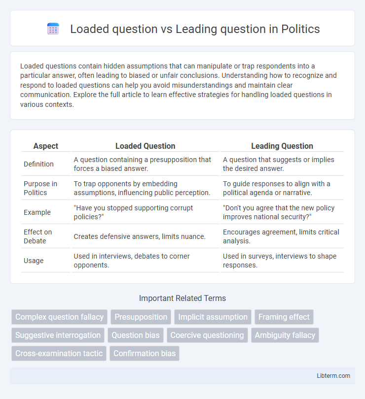 Leading question vs Loaded question in Politics - What is The Difference?