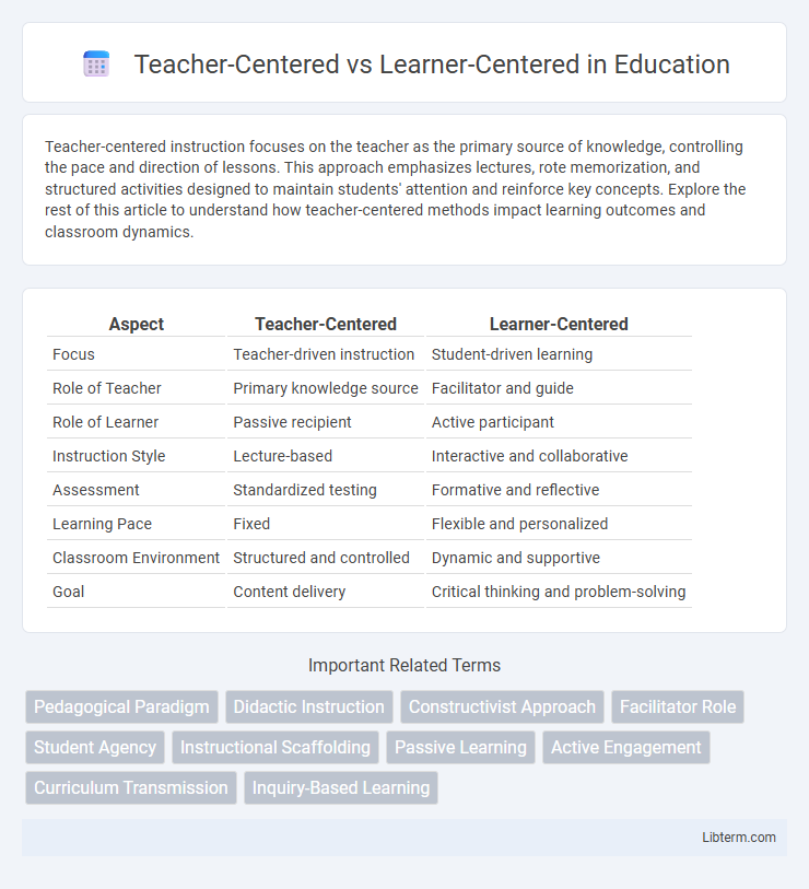 Learner-Centered vs Teacher-Centered in Education - What is The Difference?