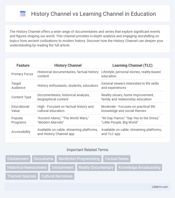 Learning Channel vs History Channel in Education - What is The Difference?