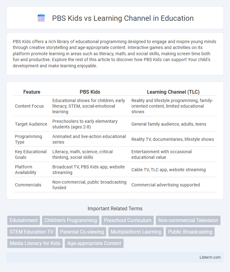 Learning Channel vs PBS Kids in Education - What is The Difference?