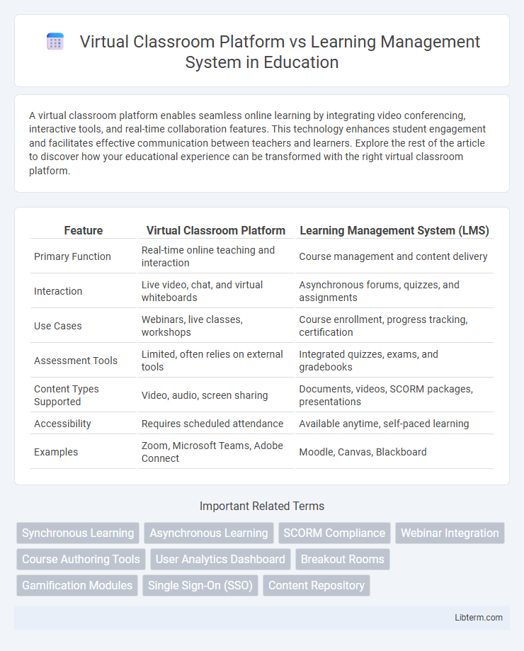 Learning Management System vs Virtual Classroom Platform in Education - What is The Difference?