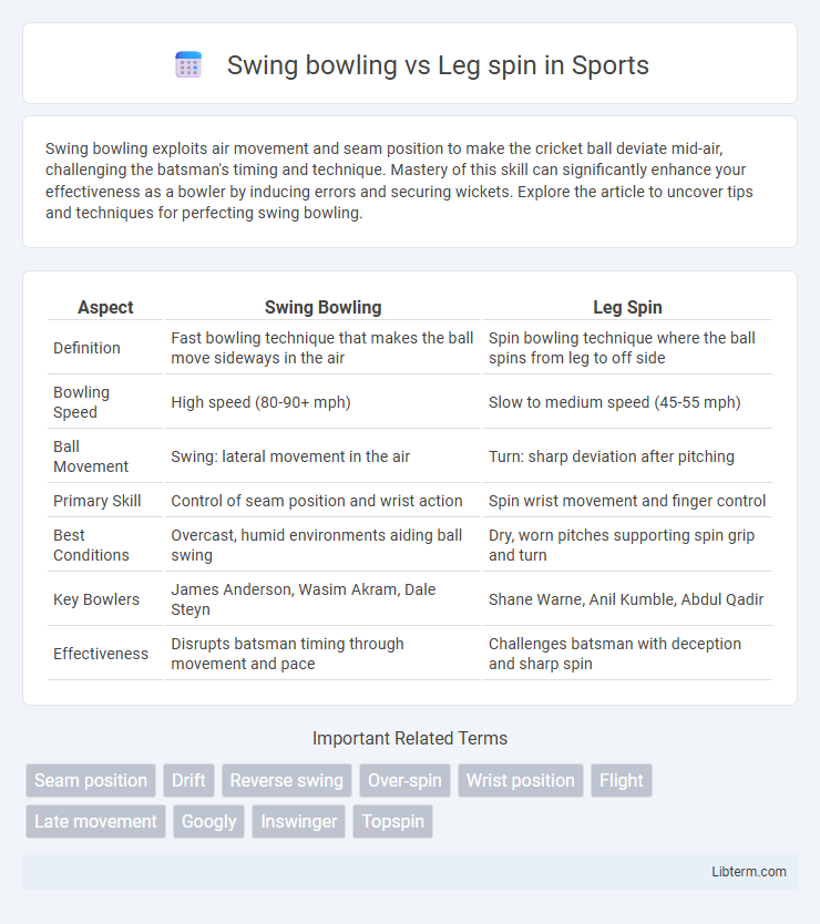 Leg spin vs Swing bowling in Sports - What is The Difference?
