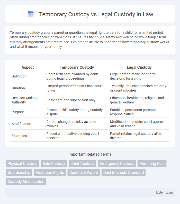 Legal Custody vs Temporary Custody in Law - What is The Difference?