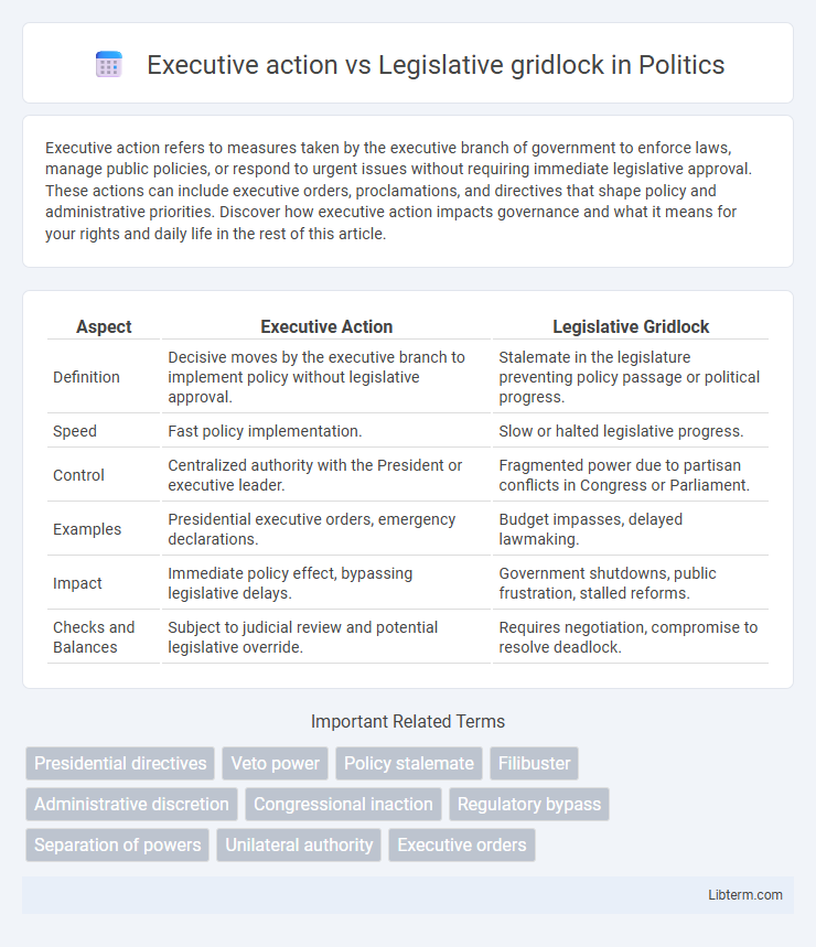 Legislative gridlock vs Executive action in Politics - What is The Difference?