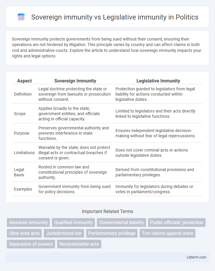 Legislative immunity vs Sovereign immunity in Politics - What is The Difference?