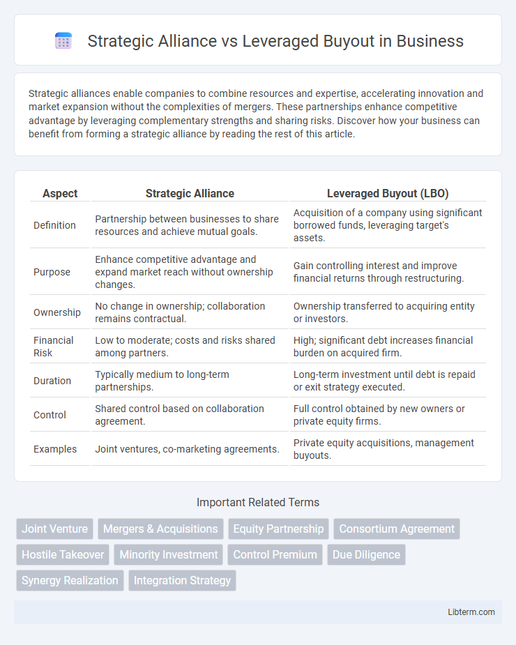 Leveraged Buyout vs Strategic Alliance in Business - What is The Difference?