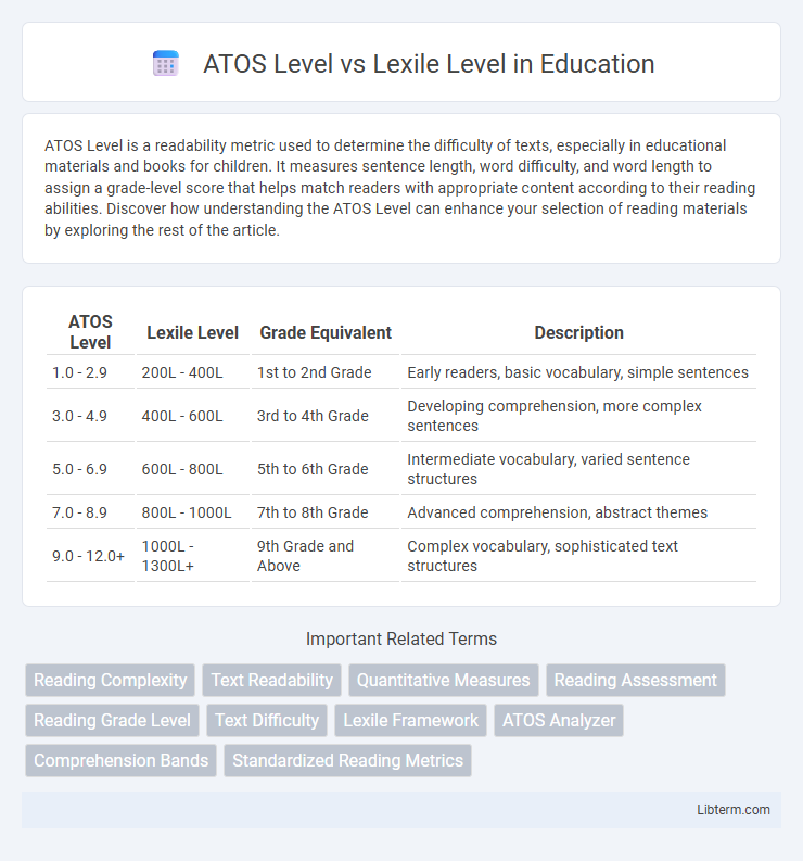 Lexile Level vs ATOS Level in Education - What is The Difference?