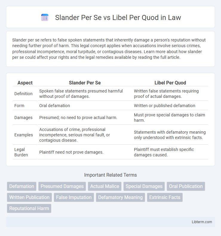 Libel Per Quod vs Slander Per Se in Law - What is The Difference?