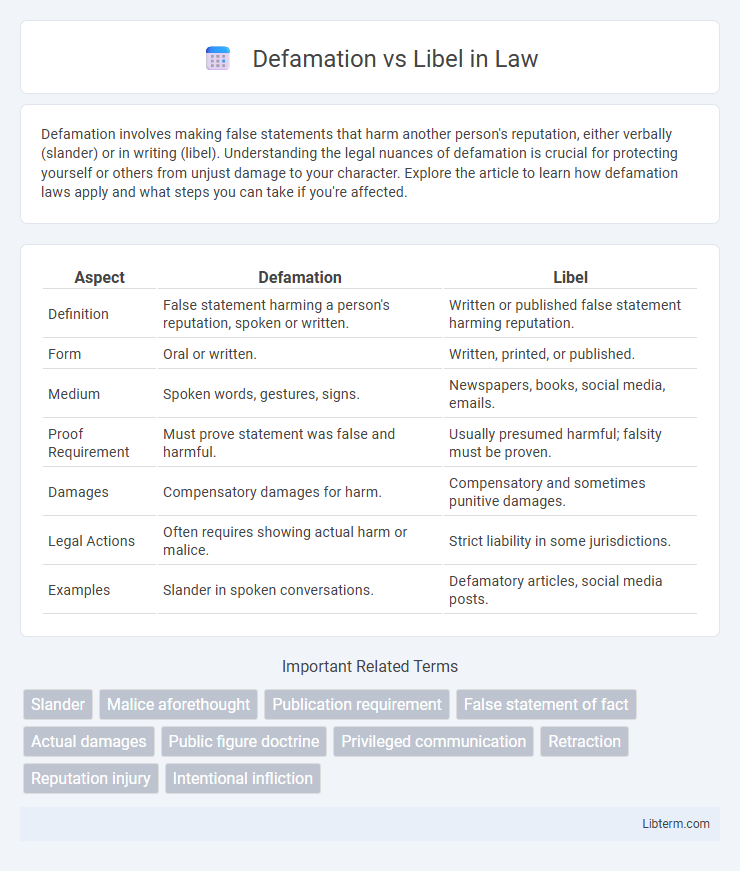 Libel vs Defamation in Law - What is The Difference?