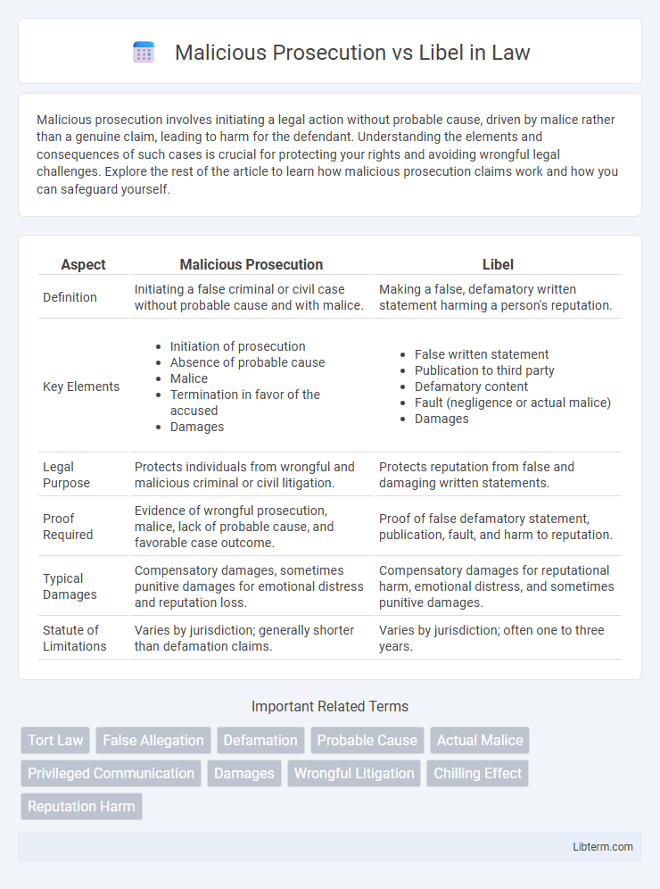 Libel vs Malicious Prosecution in Law - What is The Difference?