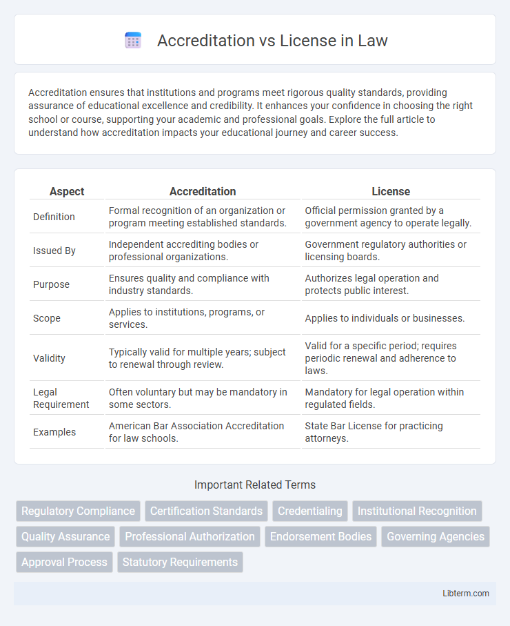 License vs Accreditation in Law - What is The Difference?