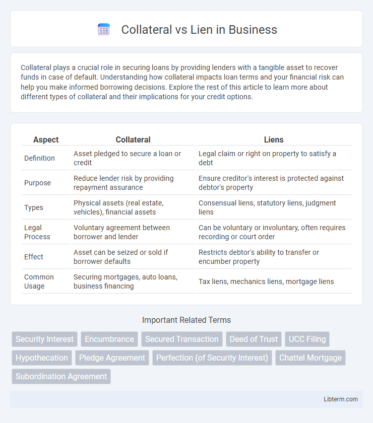 Lien vs Collateral in Business - What is The Difference?