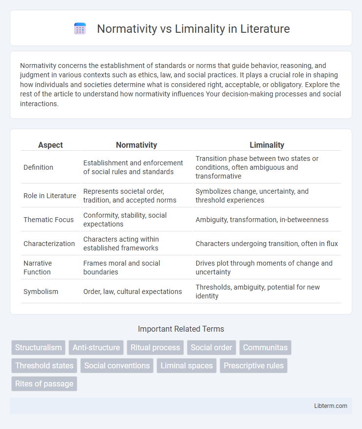 Liminality vs Normativity in Literature - What is The Difference?