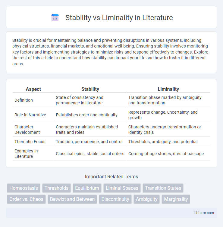 Liminality vs Stability in Literature - What is The Difference?